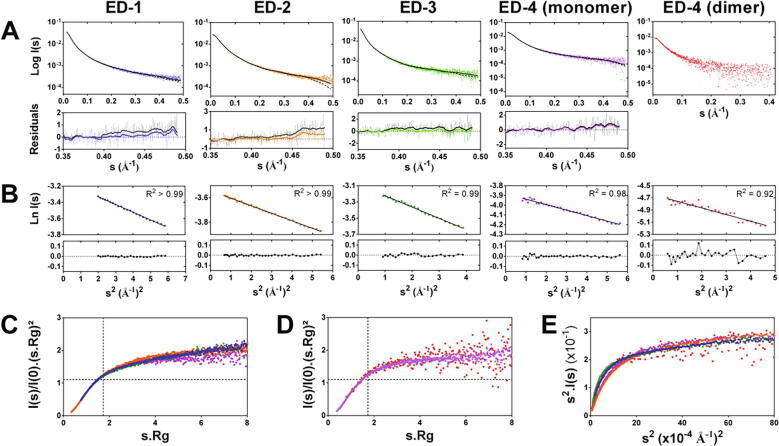 Fig. 3