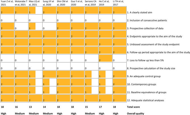 Figure 2