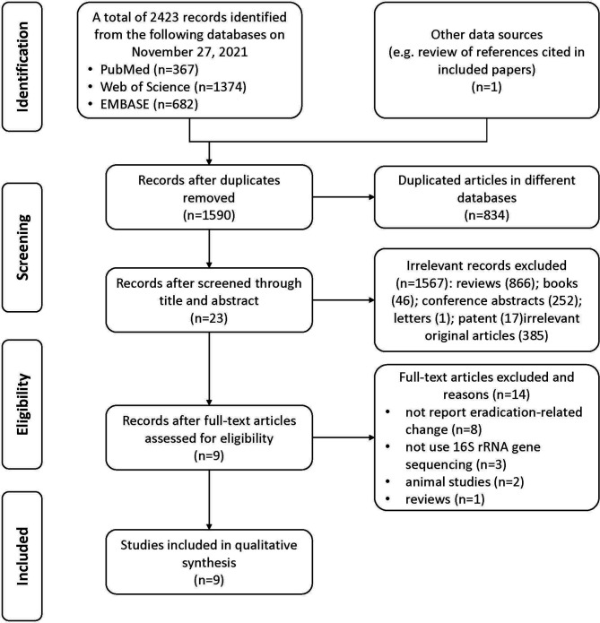 Figure 1