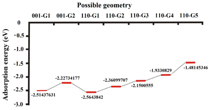 Figure 7