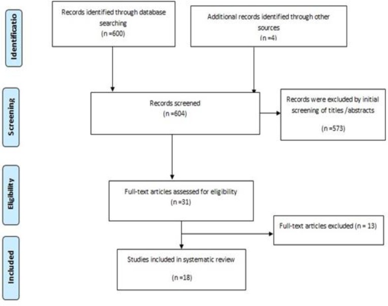 Figure1