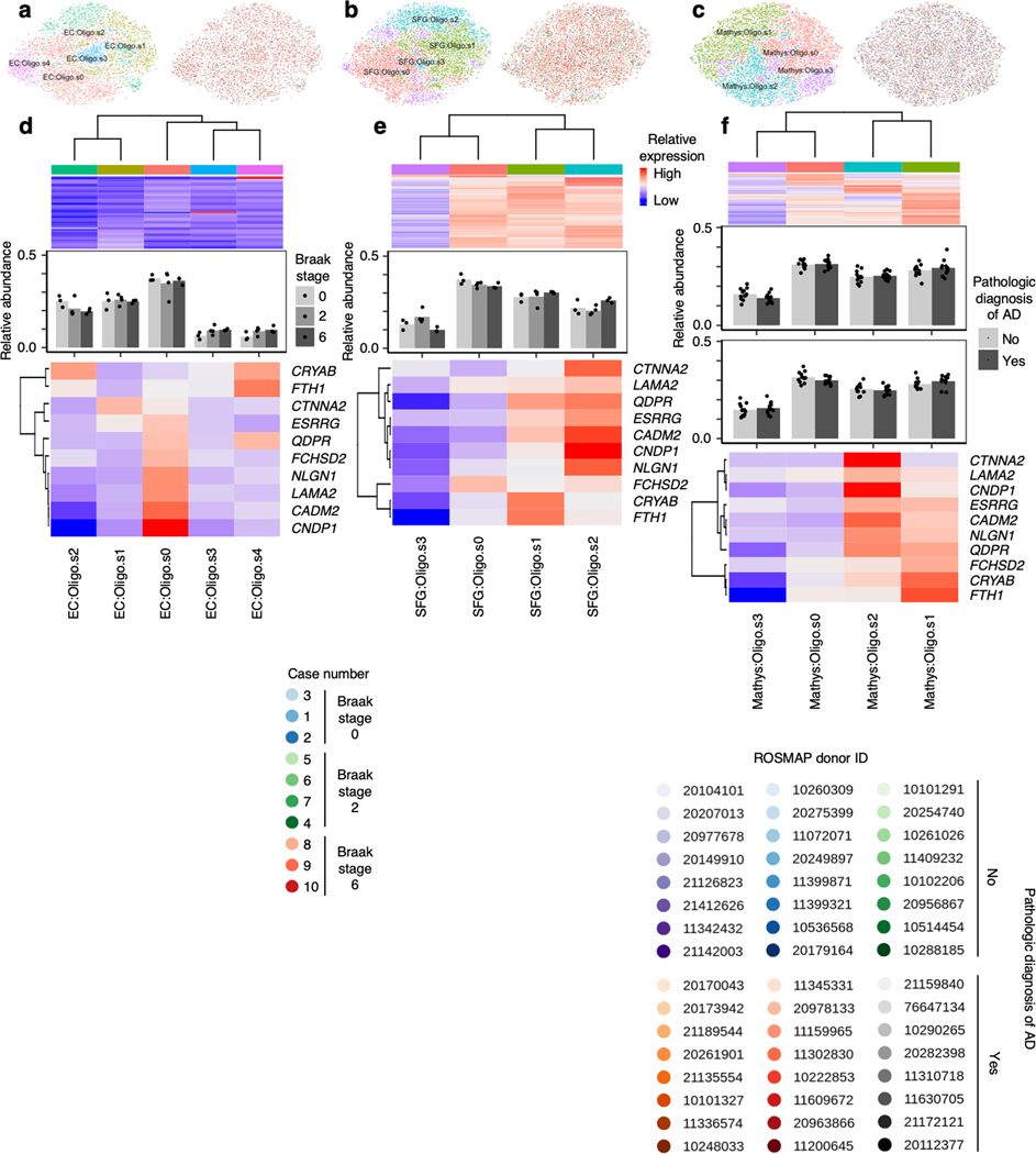 Extended Data Fig. 9