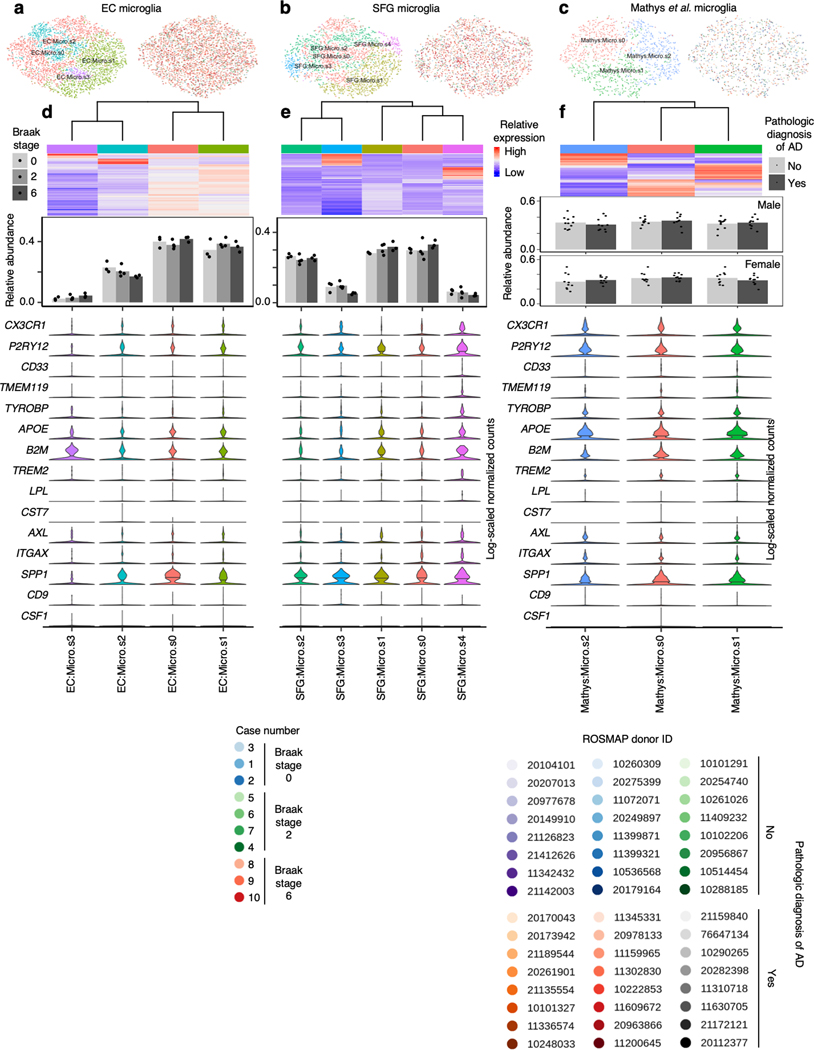 Extended Data Fig. 8