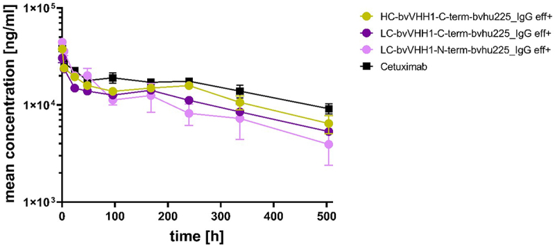 Figure 7.