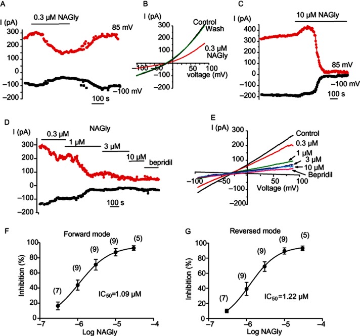 Figure 5