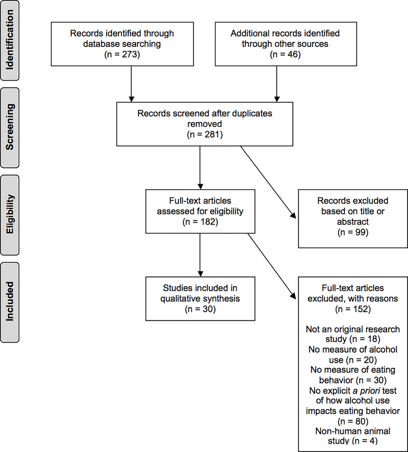 Figure 1: