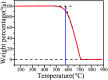 Fig. 11