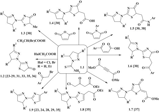 Fig. 2