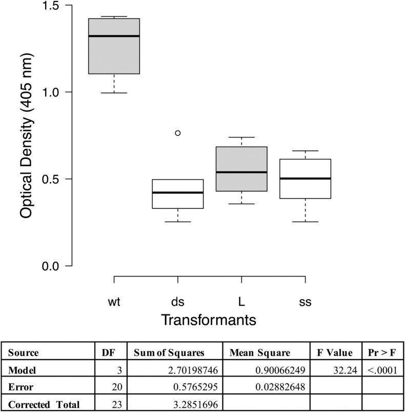 FIGURE 3