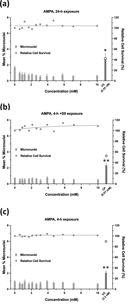 FIGURE 11.