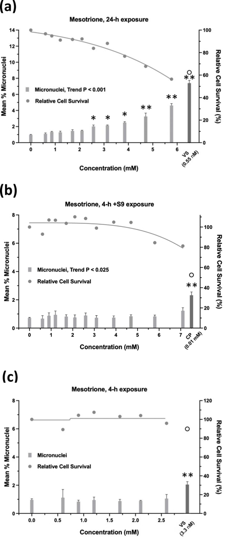 FIGURE 14.