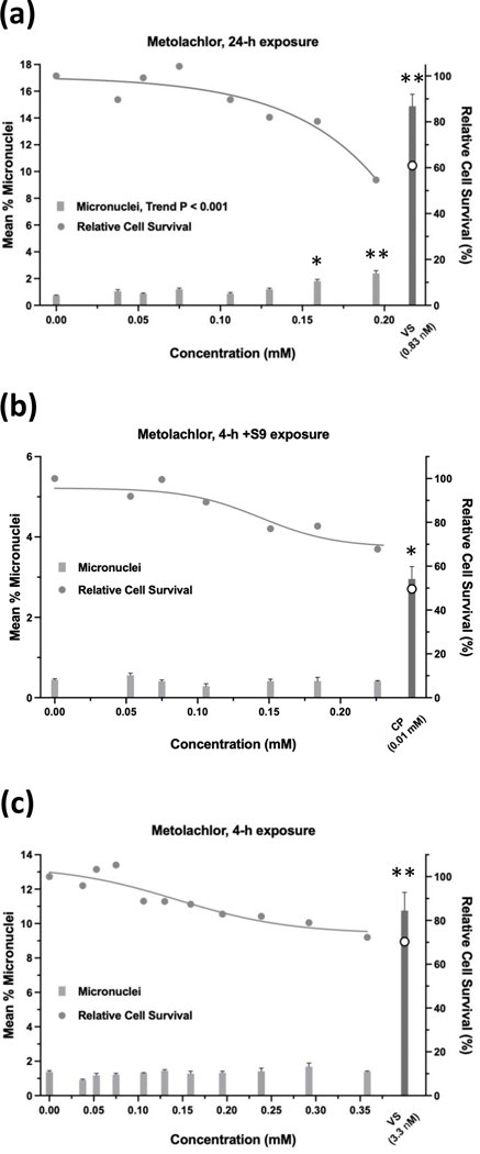 FIGURE 13.