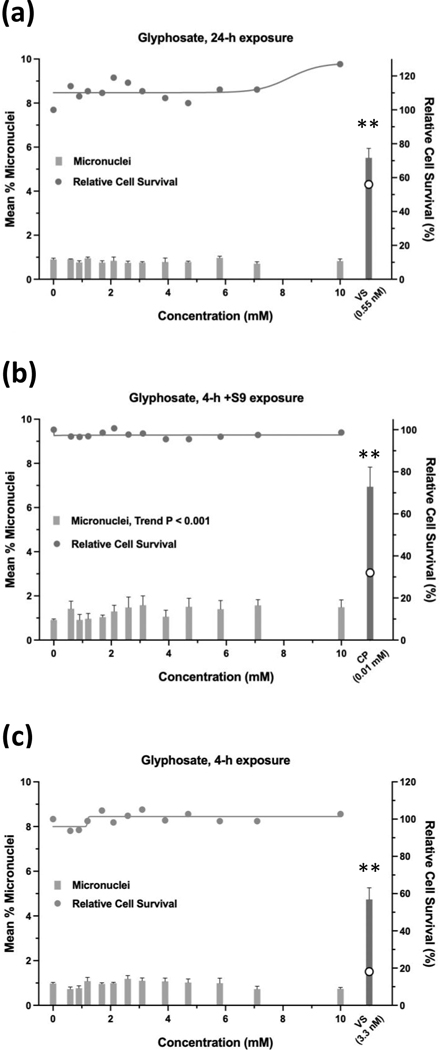 FIGURE 9.