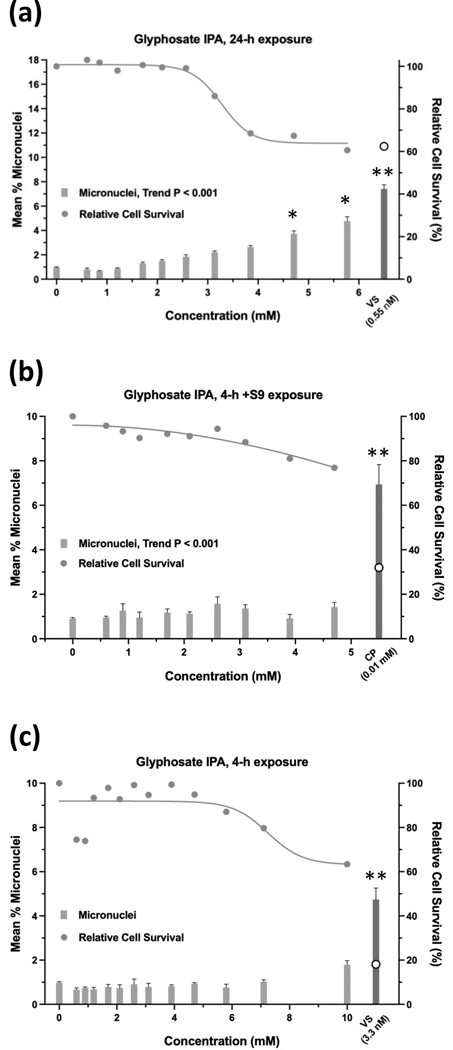 FIGURE 10.