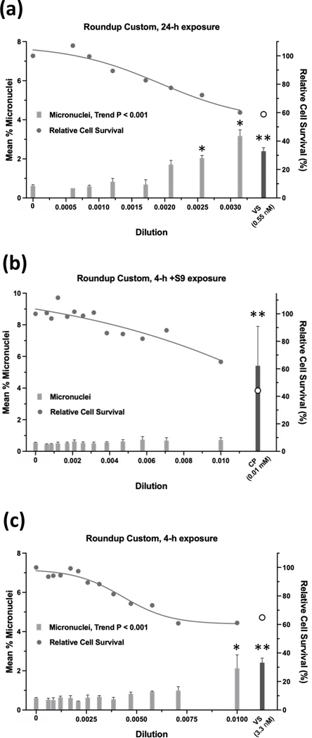 FIGURE 15.