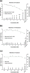 FIGURE 14.