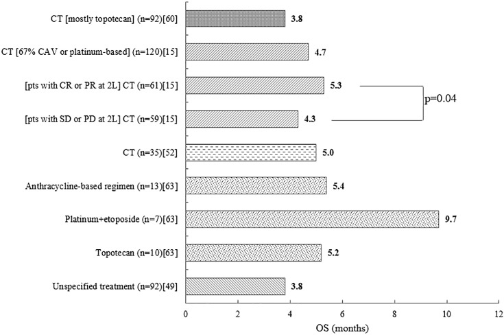 Fig 5