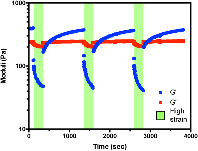 Figure 3.