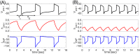 Fig 11