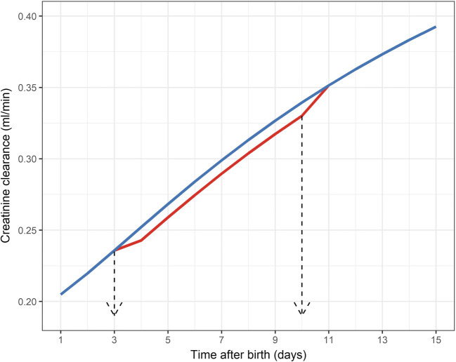 Fig. 4