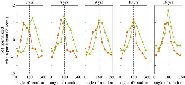 Figure 7.