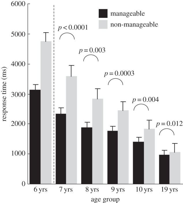 Figure 6.