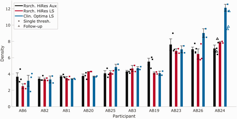 Figure 2.