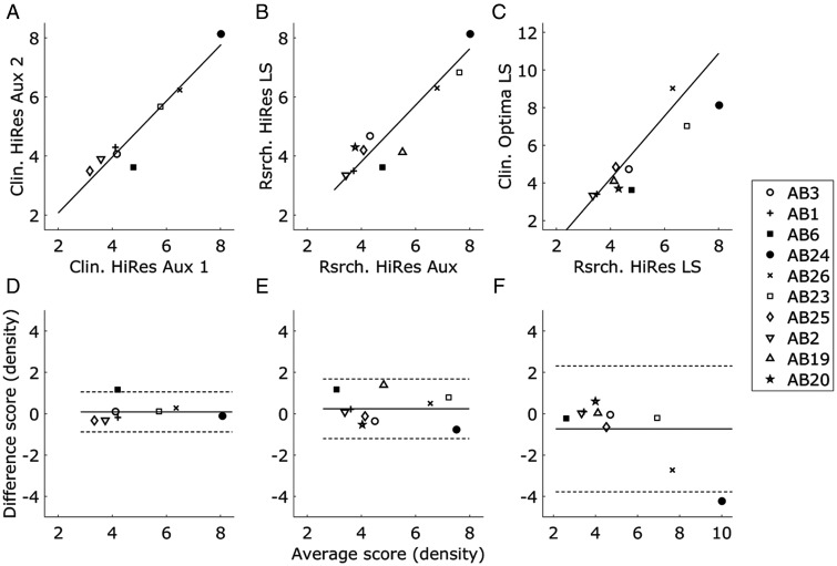 Figure 3.