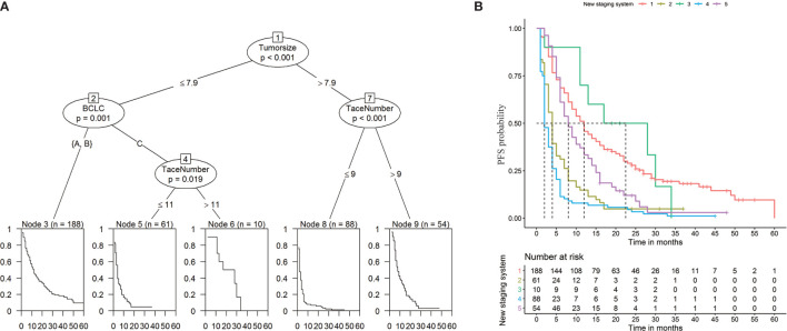 Figure 4