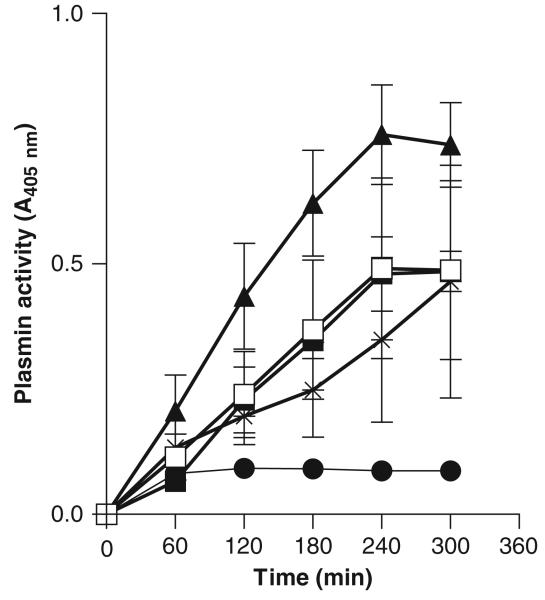 Fig. 7