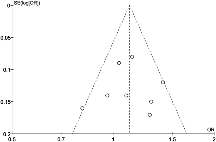 Fig. 3.