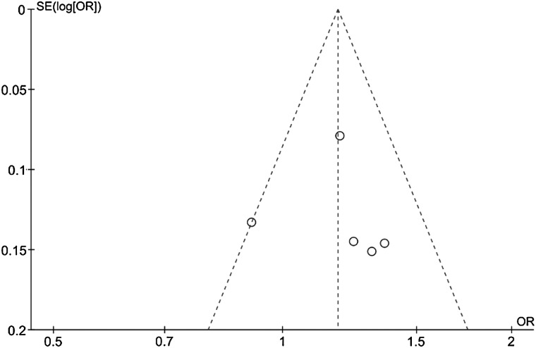 Fig. 4.