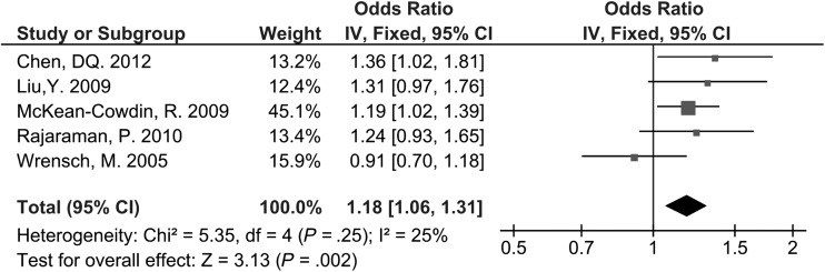 Fig. 2.