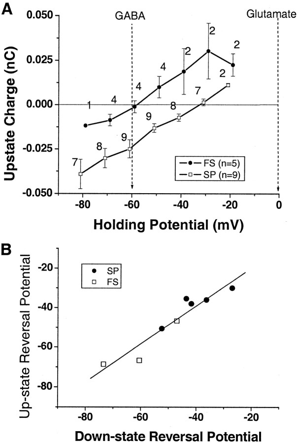 Figure 9.