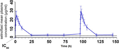 FIGURE 2