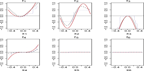 Figure 1: