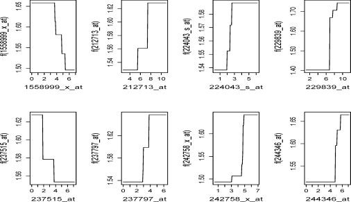 Figure 5: