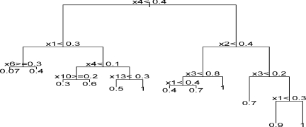 Figure 3: