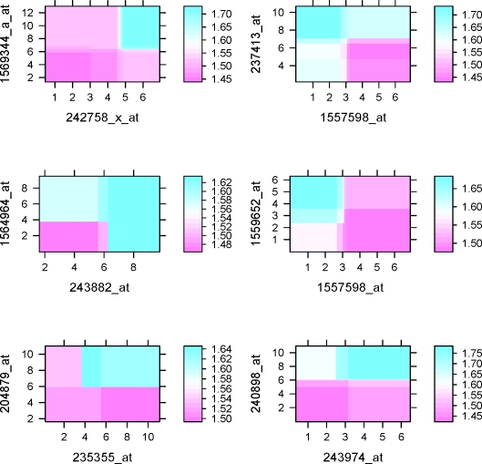 Figure 6: