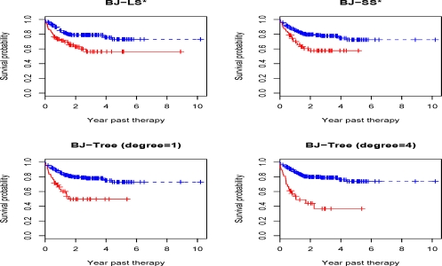 Figure 4: