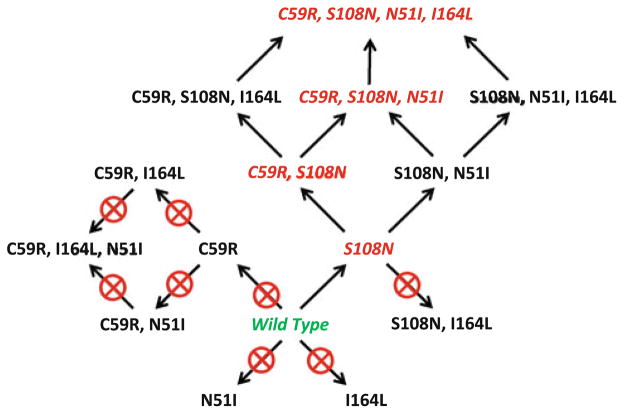 Fig. 6