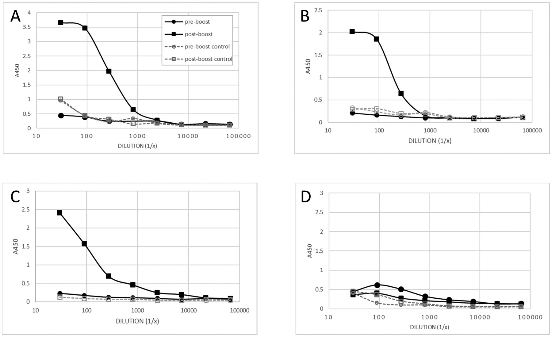 Figure 2: