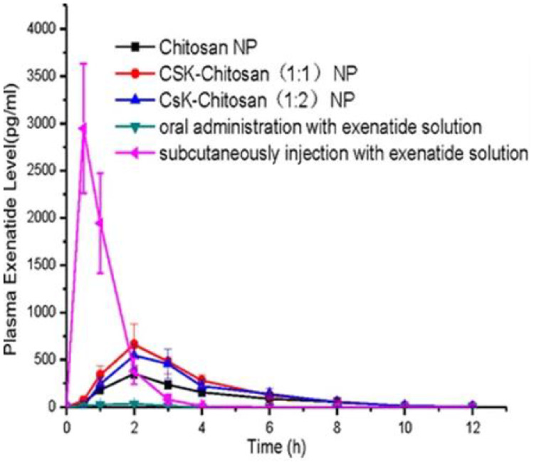 Fig 11