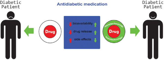 Image, graphical abstract