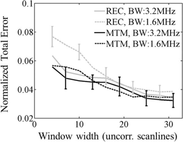 Fig. 11