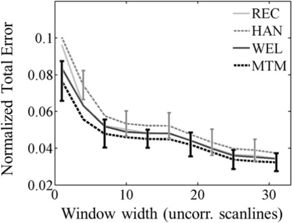 Fig. 10