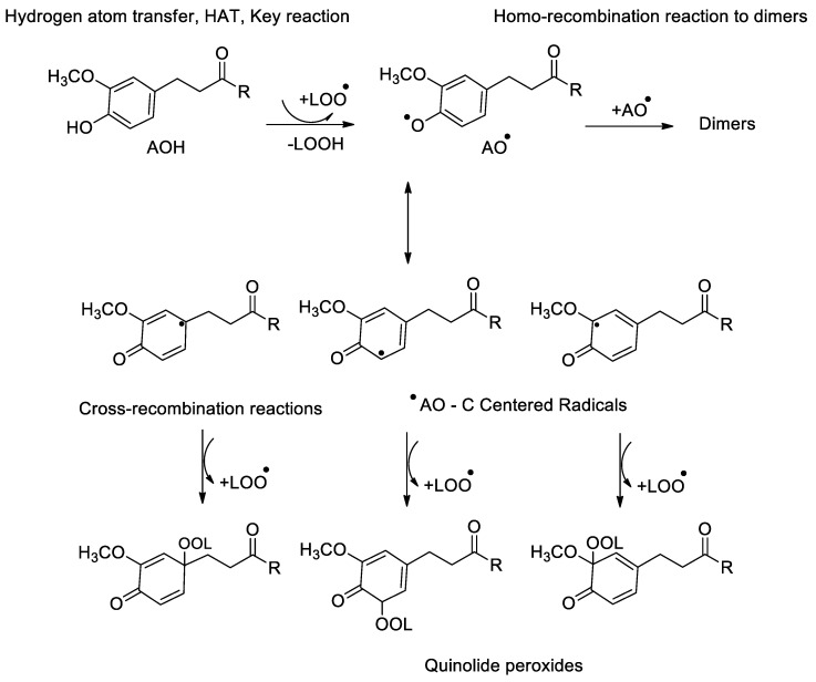 Scheme 3