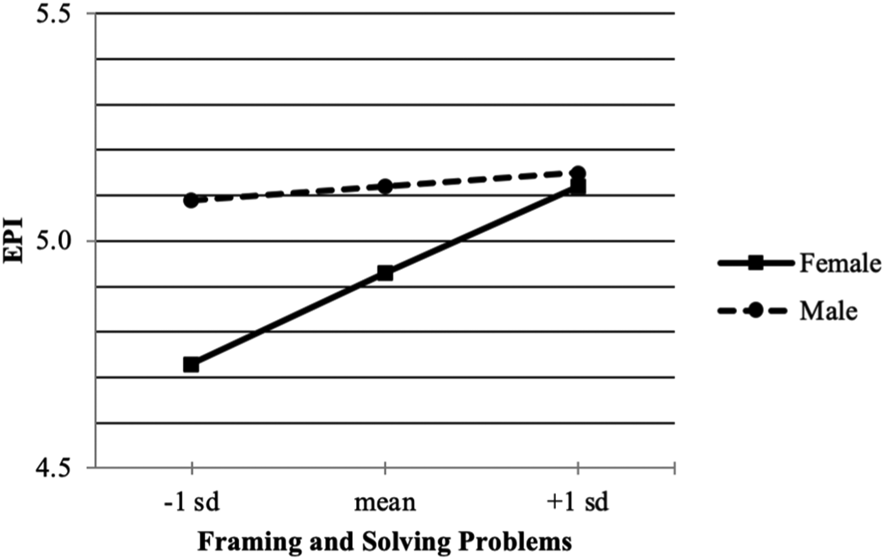 FIG. 2: