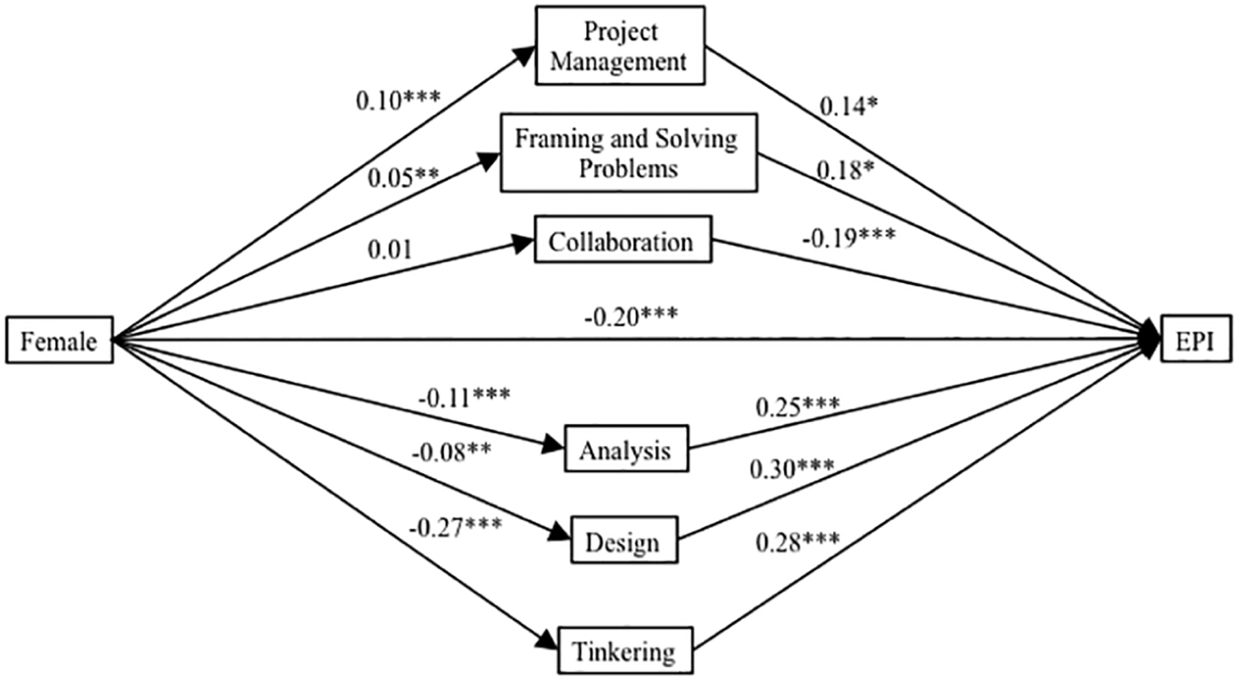 FIG. 1: