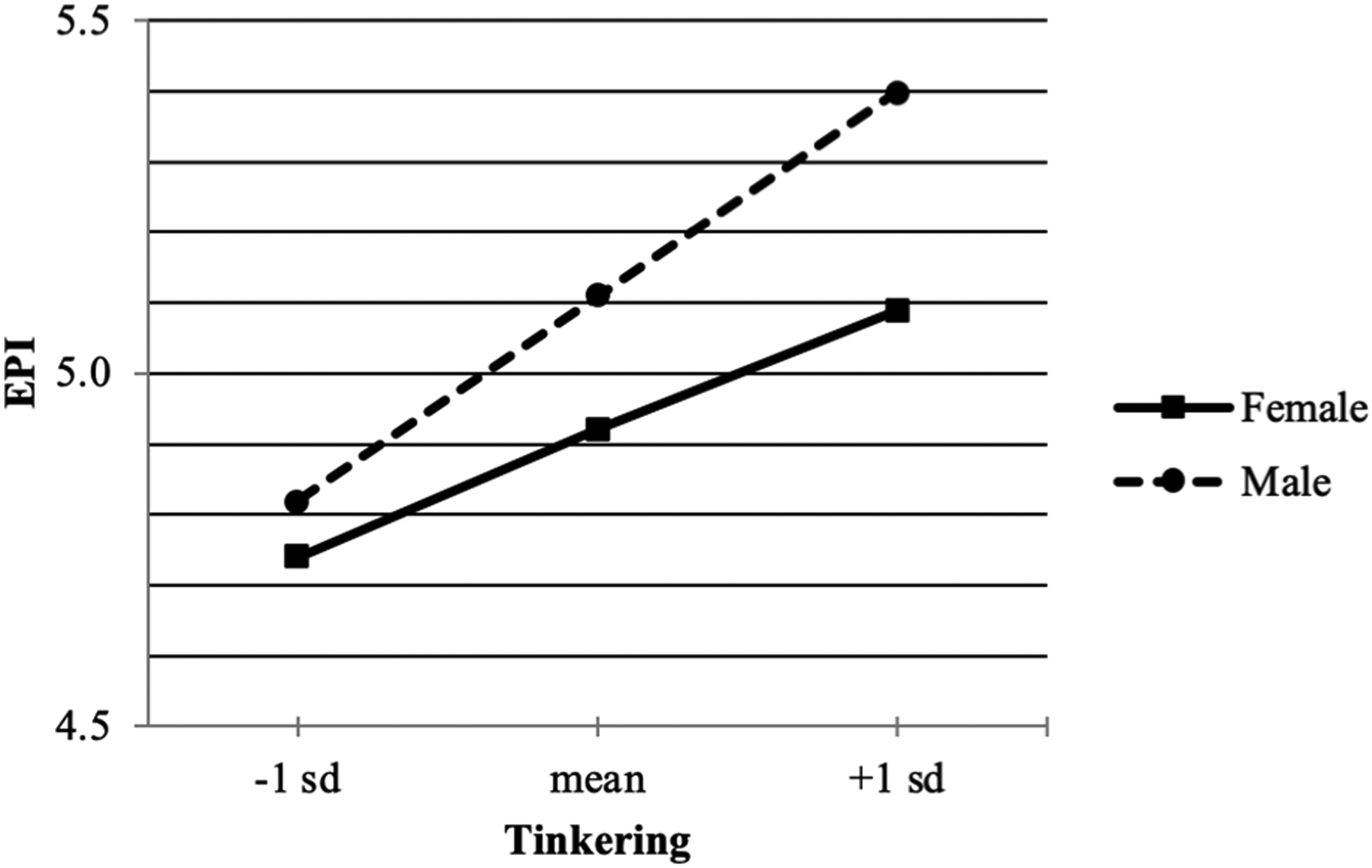 FIG. 3: